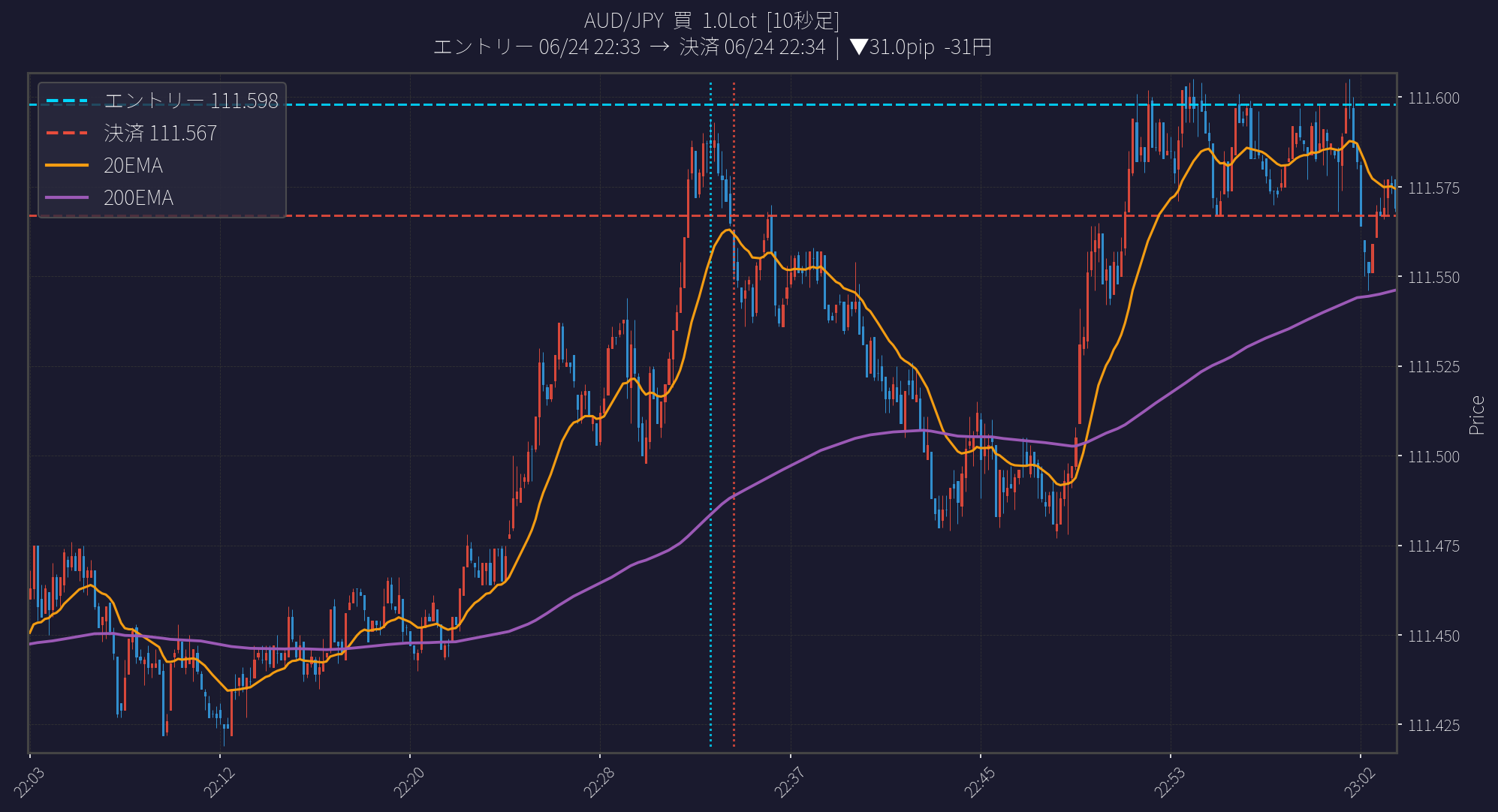 10秒足